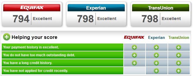 What Is a Buy Here, Pay Here Dealership? - Experian