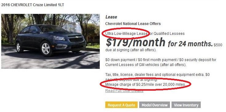 The ultra low-mileage lease is unrealistic for drivers since most drive beyond the contract’s limit. 