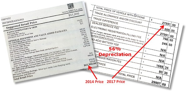 Incredible depreciation from 2014 to 2017, I got a 56% discount by waiting for it