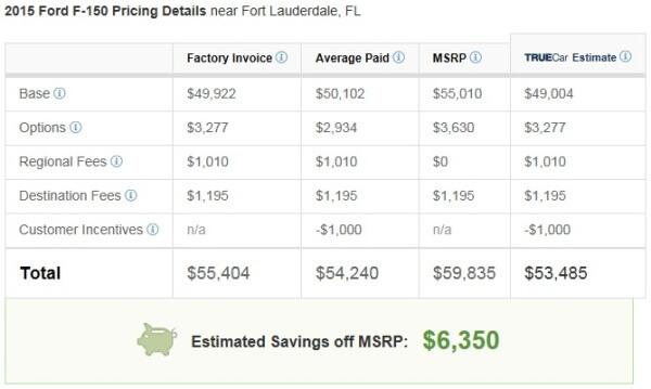 screen shot of truecar