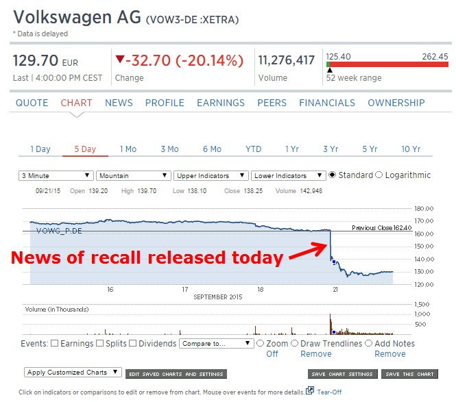 how to buy shares in vw