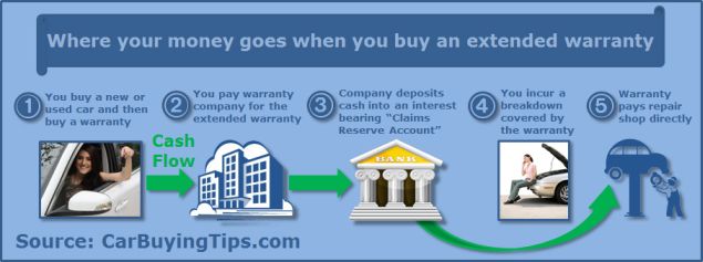 warranty infographic 1